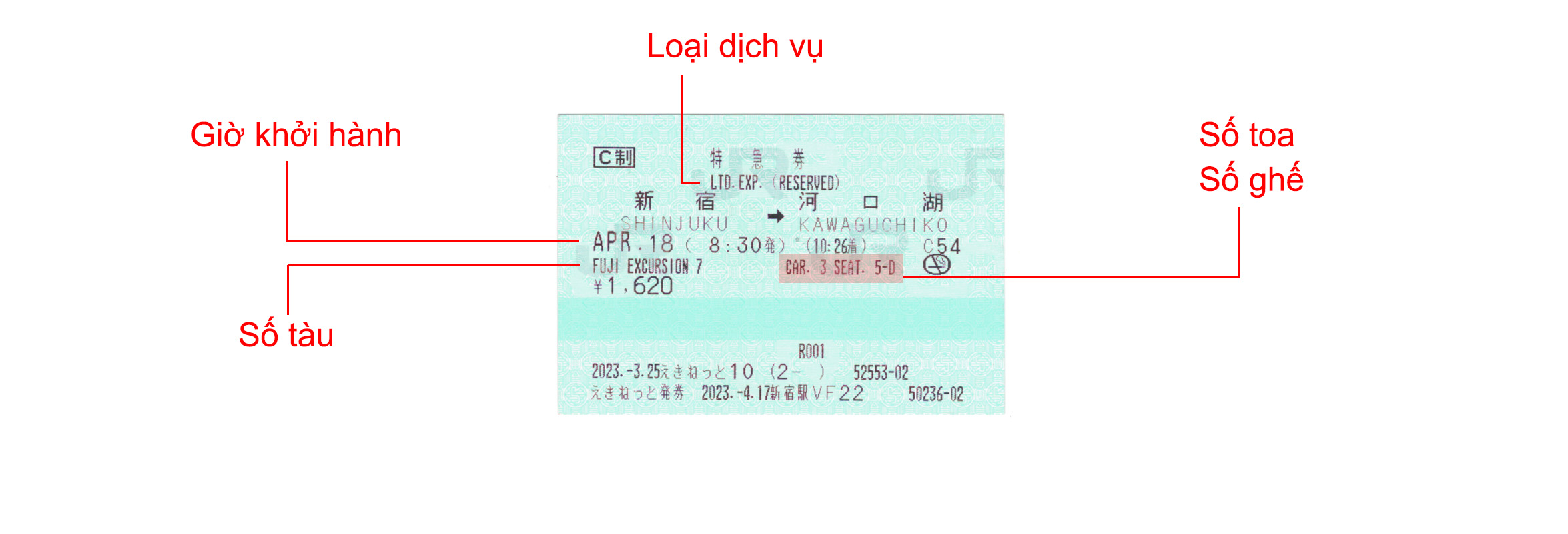 Đặt vé tàu điện ở Nhật